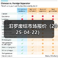 汩罗废铝市场报价（2025-04-22）（图1）