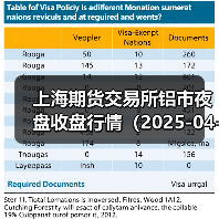 上海期货交易所铝市夜盘收盘行情(2025-04-22 01:03)(图3) 上海期货交易所铝市夜盘收盘行情(2025-04-22 01:03)(图3)