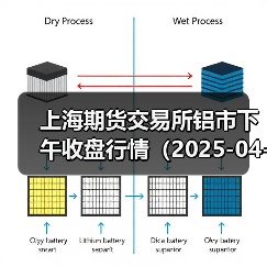 上海期货交易所铝市下午收盘行情（2025-04-22 15:03）（图3）