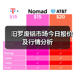 汨罗废铝市场今日报价及行情分析（图3）
