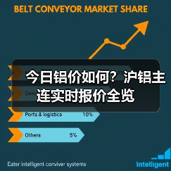 今日铝价如何?沪铝主连实时报价全览(图4) 今日铝价如何?沪铝主连实时报价全览(图4)