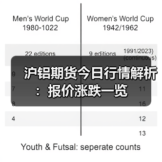 沪铝期货今日行情解析:报价涨跌一览(图2) 沪铝期货今日行情解析:报价涨跌一览(图2)