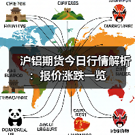 沪铝期货今日行情解析:报价涨跌一览(图4) 沪铝期货今日行情解析:报价涨跌一览(图4)
