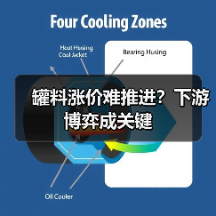罐料涨价难推进?下游博弈成关键(图2) 罐料涨价难推进?下游博弈成关键(图2)