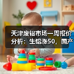 天津废铝市场一周报价分析：生铝涨50，国产铝锭飙升220（图1）