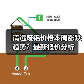 清远废铝价格本周涨跌趋势？最新报价分析（图3）