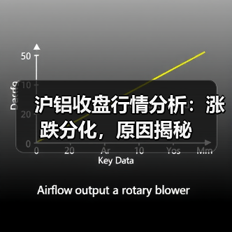 沪铝收盘行情分析:涨跌分化,原因揭秘(图4) 沪铝收盘行情分析:涨跌分化,原因揭秘(图4)