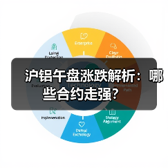 沪铝午盘涨跌解析：哪些合约走强？（图2）