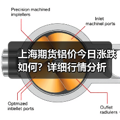 上海期货铝价今日涨跌如何?详细行情分析(图3) 上海期货铝价今日涨跌如何?详细行情分析(图3)