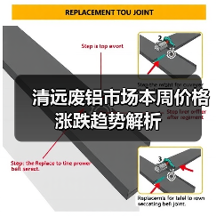 清远废铝市场本周价格涨跌趋势解析（图3）