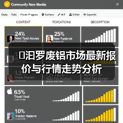 �汩罗废铝市场最新报价与行情走势分析（图2）