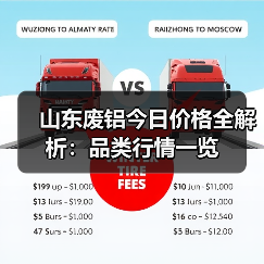 山东废铝今日价格全解析：品类行情一览（图3）