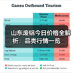山东废铝今日价格全解析：品类行情一览（图4）