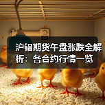 沪铝期货午盘涨跌全解析：各合约行情一览（图4）