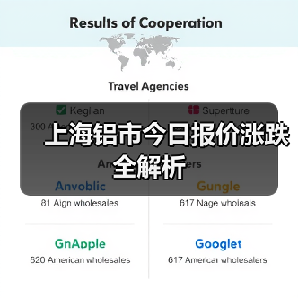 上海铝市今日报价涨跌全解析（图2）