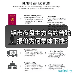铝市夜盘主力合约普跌，报价为何集体下挫？（图1）