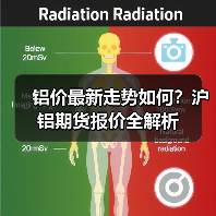 铝价最新走势如何？沪铝期货报价全解析（图1）
