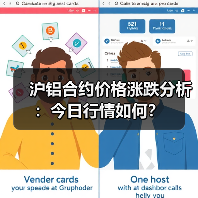 沪铝合约价格涨跌分析：今日行情如何？（图2）