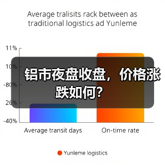 铝市夜盘收盘，价格涨跌如何？（图1）