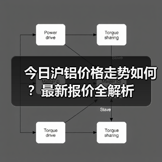 今日沪铝价格走势如何？最新报价全解析（图3）