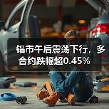 铝市午后震荡下行，多合约跌幅超0.45%（图3）