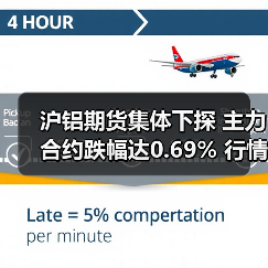 沪铝期货集体下探 主力合约跌幅达0.69% 行情为何走低？（图3）