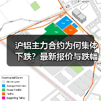 沪铝主力合约为何集体下跌？最新报价与跌幅全解析（图3）