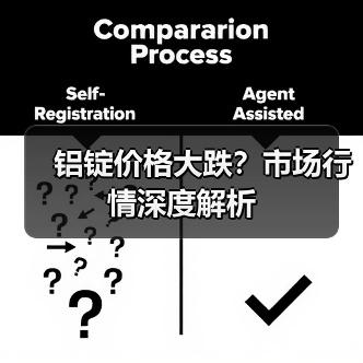 铝锭价格大跌？市场行情深度解析（图1）