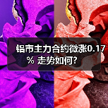 铝市主力合约微涨0.17% 走势如何？（图3）