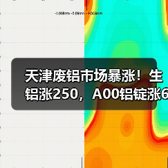 天津废铝市场暴涨！生铝涨250，A00铝锭涨620（图4）