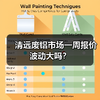 清远废铝市场一周报价波动大吗？（图3）