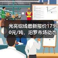 光亮铝线最新报价17900元/吨，汨罗市场动态解析（图2）