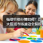 铝锭价格行情如何？四大区域市场波动全解析（图1）