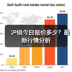 沪铝今日报价多少？最新行情分析（图2）