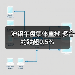 沪铝午盘集体重挫 多合约跌超0.5%（图2）
