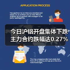 今日沪铝开盘集体下跌 主力合约跌幅达0.27%(图3) 今日沪铝开盘集体下跌 主力合约跌幅达0.27%(图3)
