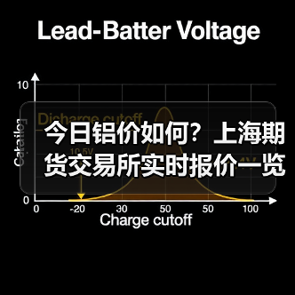 今日铝价如何？上海期货交易所实时报价一览