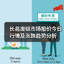 长葛废铝市场报价今日行情及涨跌趋势分析（图2）