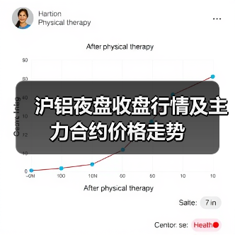 沪铝夜盘收盘行情及主力合约价格走势（图1）