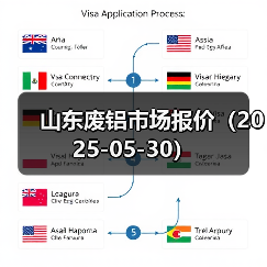 山东废铝市场报价（2025-05-30）（图4）