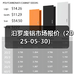 汩罗废铝市场报价（2025-05-30）（图1）
