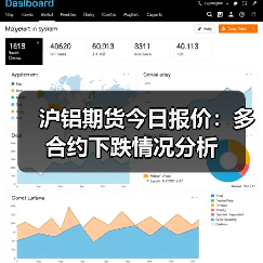 沪铝期货今日报价：多合约下跌情况分析（图3）