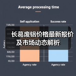 长葛废铝价格最新报价及市场动态解析（图4）