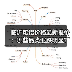 临沂废铝价格最新报价：哪些品类涨跌明显？（图1）