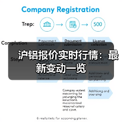 沪铝报价实时行情：最新变动一览（图2）
