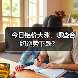 今日铝价大涨，哪些合约逆势下跌？（图1）