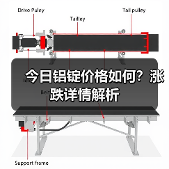 今日铝锭价格如何？涨跌详情解析（图3）