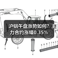 沪铝午盘涨势如何？主力合约涨幅0.35%（图4）