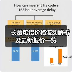 长葛废铝价格波动解析及最新报价一览（图2）