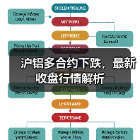 沪铝多合约下跌，最新收盘行情解析（图2）
